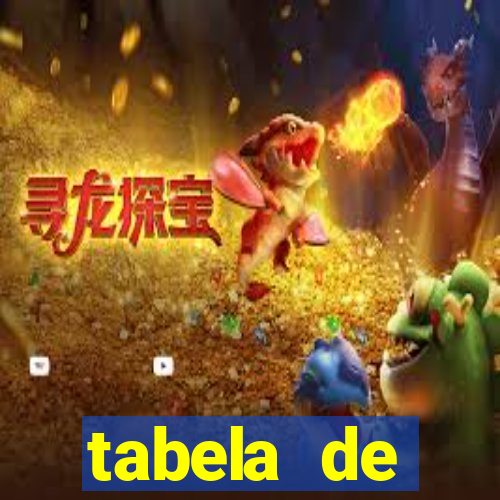 tabela de porcentagem dos slots